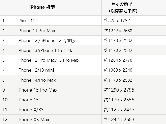 苹云龙果维修分享iPhone主屏幕壁纸显得模糊怎么办