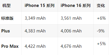 云龙苹果16维修分享iPhone16/Pro系列机模再曝光