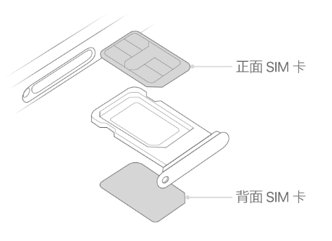 云龙苹果15维修分享iPhone15出现'无SIM卡'怎么办