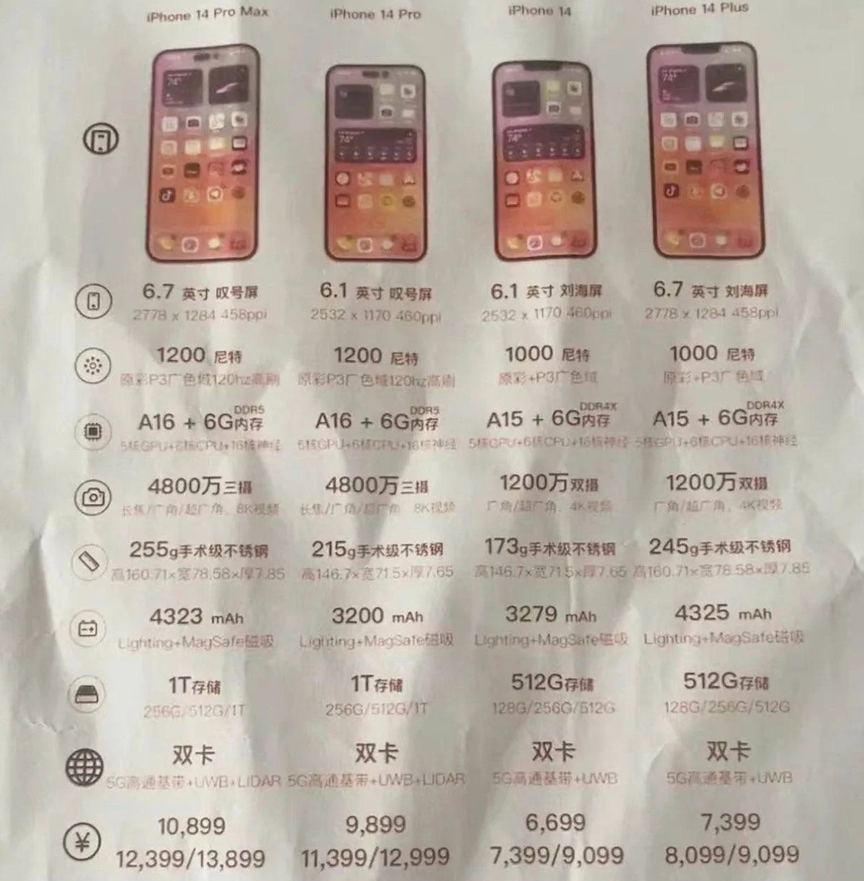 云龙苹果14维修分享苹果 iPhone 14 预售价现身 