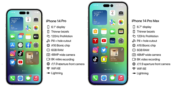 云龙苹果14维修分享iPhone 14具体参数汇总 