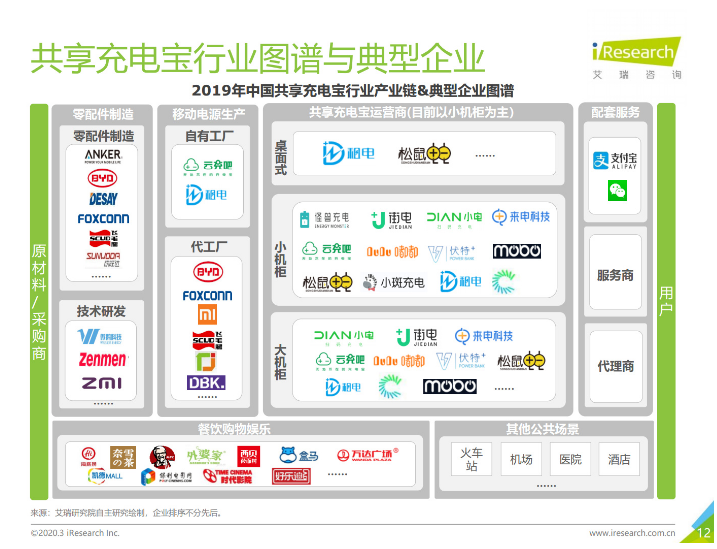 云龙苹果手机维修分享iPhone 12 如何安全使用共享充电宝 